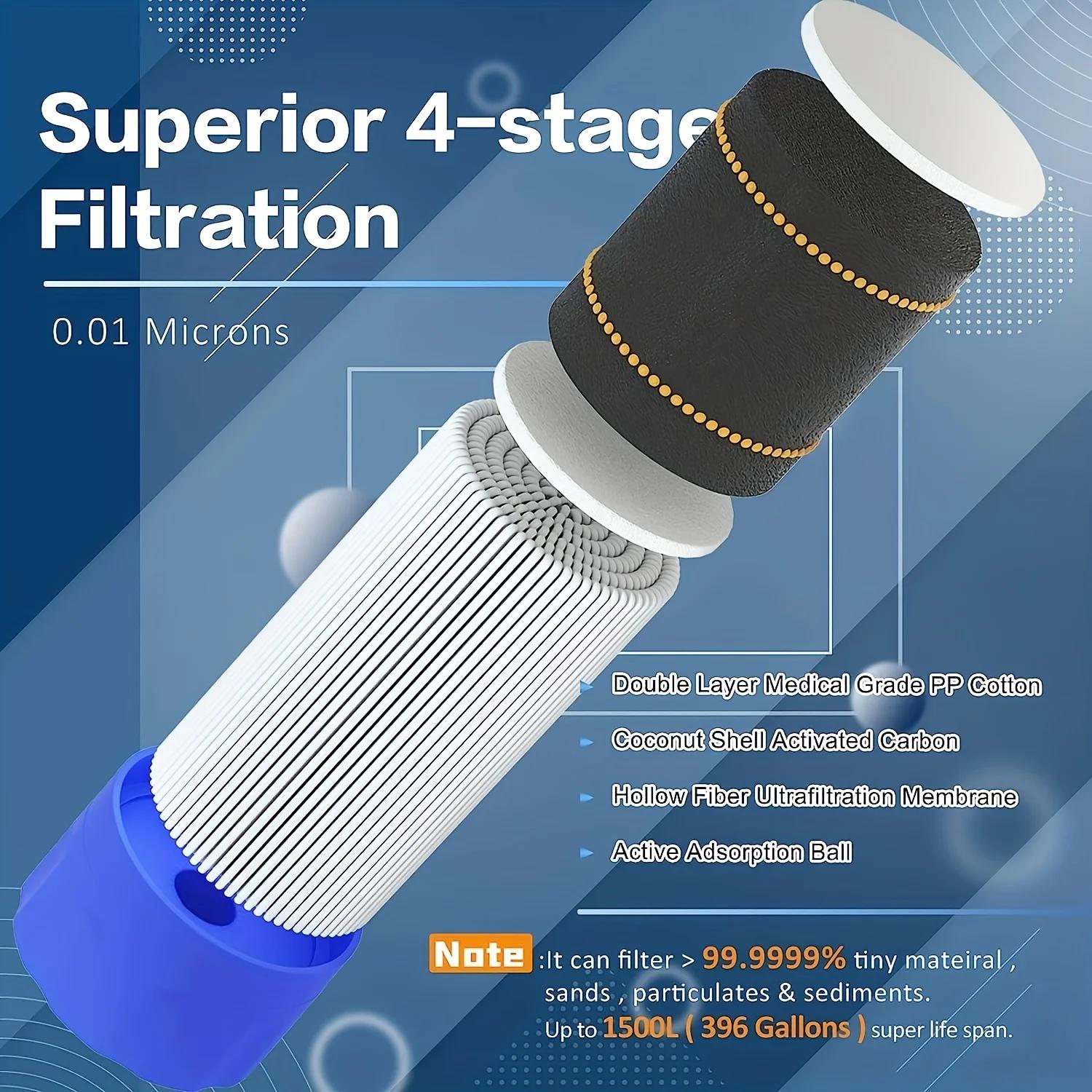 قشة محمولة لتنقية المياه بسعة  - مراجعة Water Purification Straw وسعره