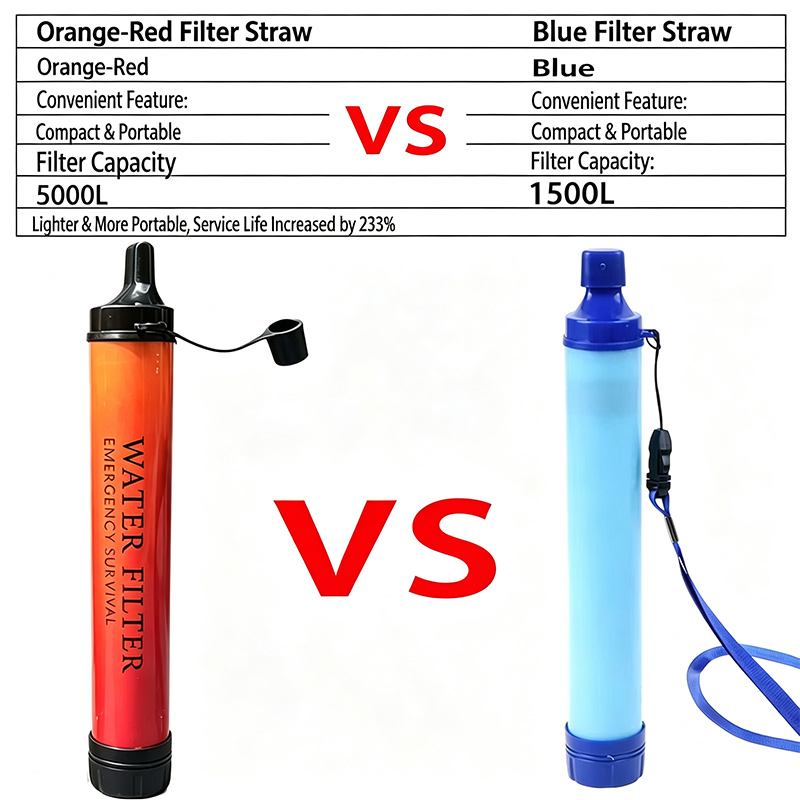 فلتر مياه محمول للطوارئ في اله - مراجعة Water Purification Straw وسعره