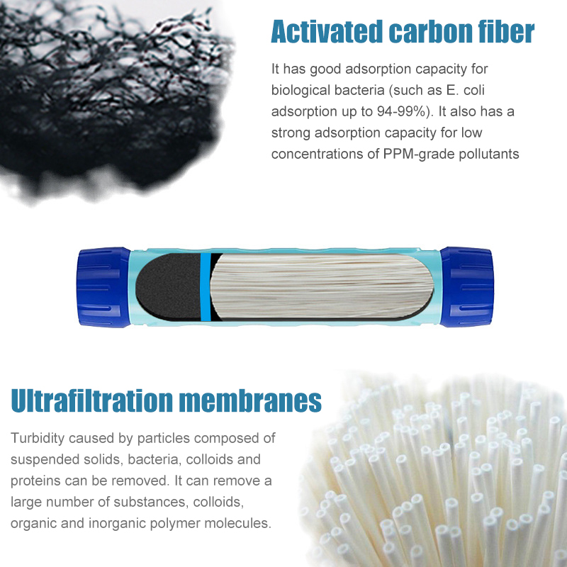 في الهواء الطلق تصفية المياه ز - مراجعة Water Purification Straw وسعره